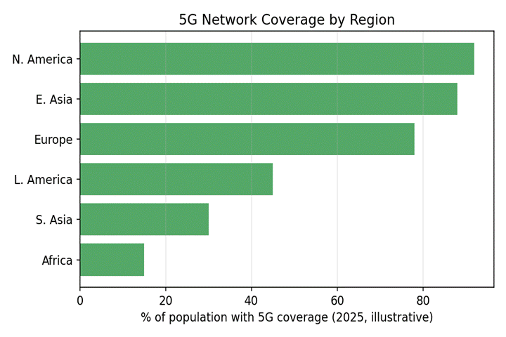 5G, Foldables, and the Future of Mobile Phones